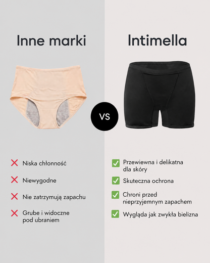 Boxerky při inkontinenci